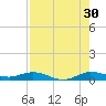 Key Largo Angler's Club tide chart for Tuesday, July 30, 2024