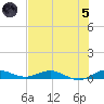 Key Largo Angler's Club tide chart for Friday, July 5, 2024