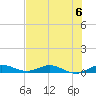 Key Largo Angler's Club tide chart for Saturday, July 6, 2024
