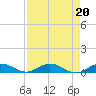 Key Largo Angler's Club tide chart for Tuesday, August 20, 2024