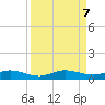 Key Largo Angler's Club tide chart for Saturday, September 7, 2024