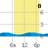 Key Largo Angler's Club tide chart for Sunday, September 8, 2024