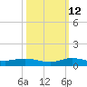 Key Largo Angler's Club tide chart for Saturday, October 12, 2024
