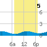 Key Largo Angler's Club tide chart for Saturday, October 5, 2024