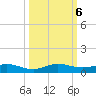 Key Largo Angler's Club tide chart for Sunday, October 6, 2024
