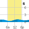Key Largo Angler's Club tide chart for Wednesday, November 6, 2024