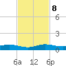 Key Largo Angler's Club tide chart for Friday, November 8, 2024
