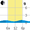 Key Largo Angler's Club tide chart for Saturday, November 9, 2024