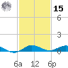 Key Largo Angler's Club tide chart for Sunday, December 15, 2024