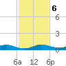 Key Largo Angler's Club tide chart for Friday, December 6, 2024