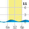Key Largo Angler's Club tide chart for Saturday, January 11, 2025
