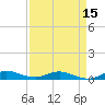 Key Largo Angler's Club tide chart for Tuesday, April 15, 2025