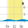 Key Largo Angler's Club tide chart for Sunday, April 6, 2025