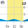 Key Largo Angler's Club tide chart for Monday, May 12, 2025
