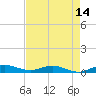 Key Largo Angler's Club tide chart for Wednesday, May 14, 2025