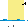Key Largo Angler's Club tide chart for Sunday, May 18, 2025