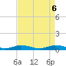 Key Largo Angler's Club tide chart for Tuesday, May 6, 2025