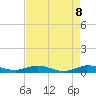 Key Largo Angler's Club tide chart for Thursday, May 8, 2025