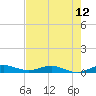 Key Largo Angler's Club tide chart for Thursday, June 12, 2025
