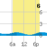Key Largo Angler's Club tide chart for Friday, June 6, 2025