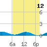 Key Largo Angler's Club tide chart for Saturday, July 12, 2025