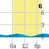 Key Largo Angler's Club tide chart for Sunday, July 6, 2025