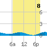 Key Largo Angler's Club tide chart for Tuesday, July 8, 2025