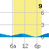 Key Largo Angler's Club tide chart for Wednesday, July 9, 2025