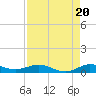 Key Largo Angler's Club tide chart for Wednesday, August 20, 2025