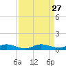 Key Largo Angler's Club tide chart for Wednesday, August 27, 2025