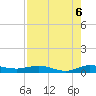 Key Largo Angler's Club tide chart for Wednesday, August 6, 2025