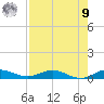Key Largo Angler's Club tide chart for Saturday, August 9, 2025
