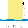 Key Largo Angler's Club tide chart for Thursday, September 4, 2025