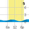 Key Largo Angler's Club tide chart for Friday, September 5, 2025