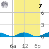 Key Largo Angler's Club tide chart for Sunday, September 7, 2025