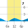 Key Largo Angler's Club tide chart for Friday, November 7, 2025