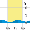 Key Largo Angler's Club tide chart for Sunday, November 9, 2025
