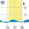 Key Largo Angler's Club tide chart for Sunday, February 1, 2026