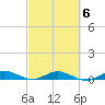 Key Largo Angler's Club tide chart for Friday, March 6, 2026