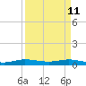 Key Largo Angler's Club tide chart for Saturday, April 11, 2026