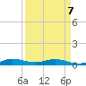 Key Largo Angler's Club tide chart for Tuesday, April 7, 2026
