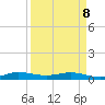 Key Largo Angler's Club tide chart for Wednesday, April 8, 2026