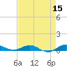 Key Largo Angler's Club tide chart for Friday, May 15, 2026