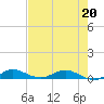 Key Largo Angler's Club tide chart for Wednesday, May 20, 2026