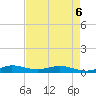 Key Largo Angler's Club tide chart for Wednesday, May 6, 2026