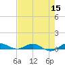 Key Largo Angler's Club tide chart for Monday, June 15, 2026