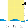 Key Largo Angler's Club tide chart for Tuesday, June 16, 2026