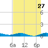 Key Largo Angler's Club tide chart for Saturday, June 27, 2026