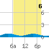 Key Largo Angler's Club tide chart for Saturday, June 6, 2026