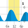 Weehawken tide chart for Friday, January 1, 2021